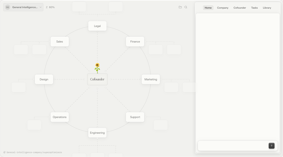 中央の Cofounder を 8 部門が囲む実際の運営画面