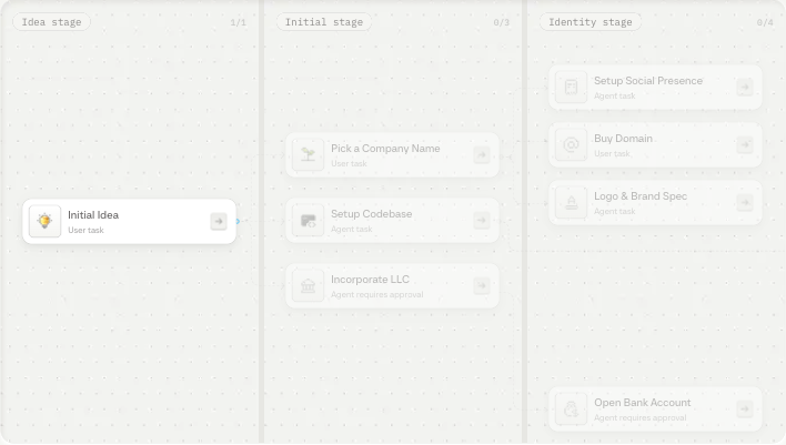 ロードマップ画面でタスクごとに User task・Agent task・承認要のラベルが付く様子